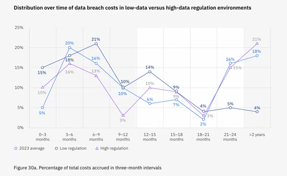 Data breach report Data breach report